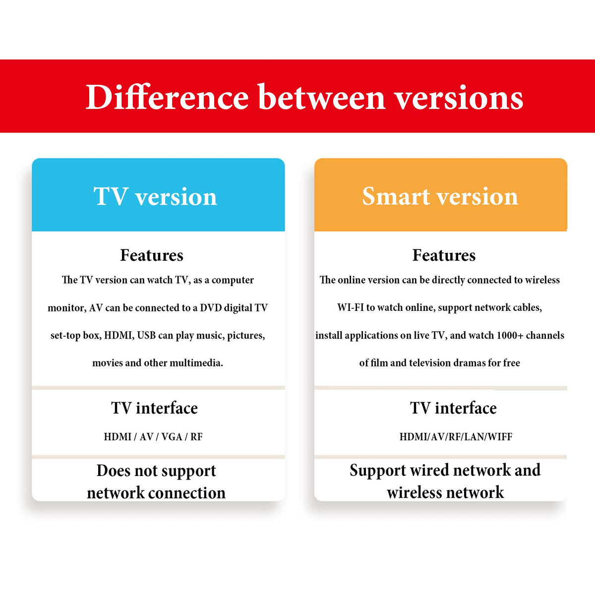 55 inch 4K Smart LED TV R156280