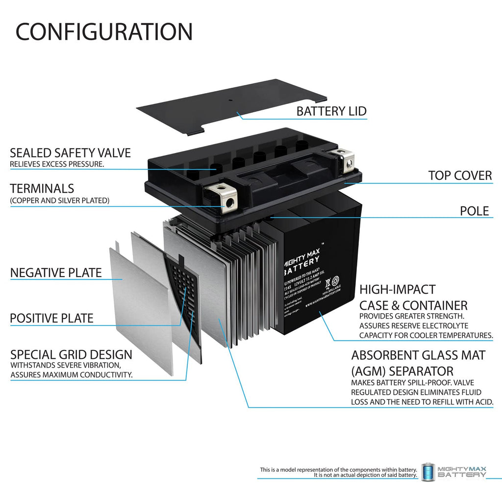 12V GEL and AGM Motorcycle Batteries U81944