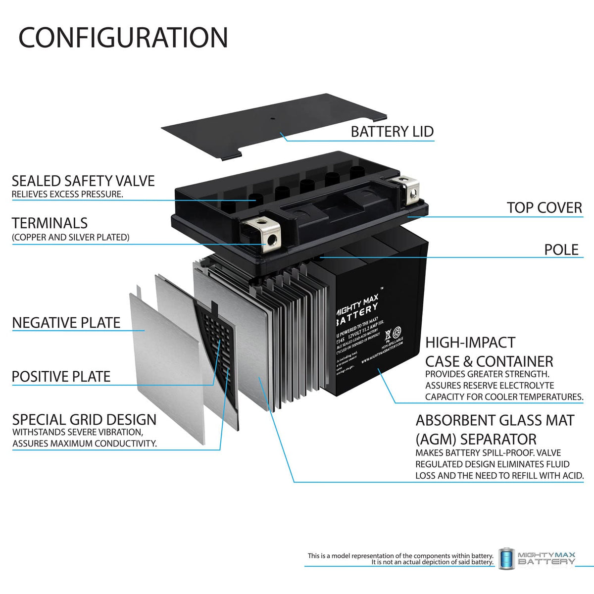 12V GEL and AGM Motorcycle Batteries U81944