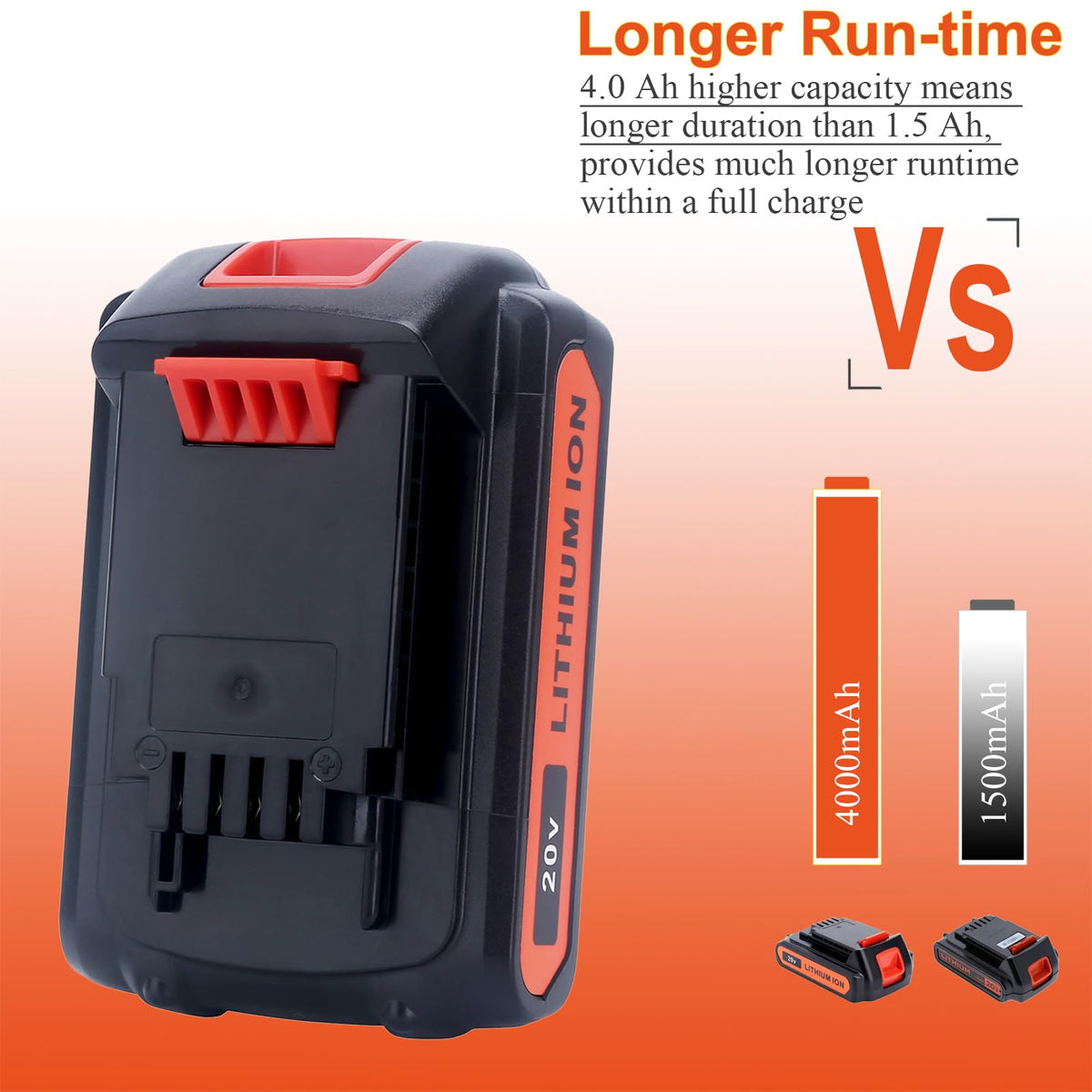 4.0Ah 20V MAX Compatible with Black and Decker Battery P157