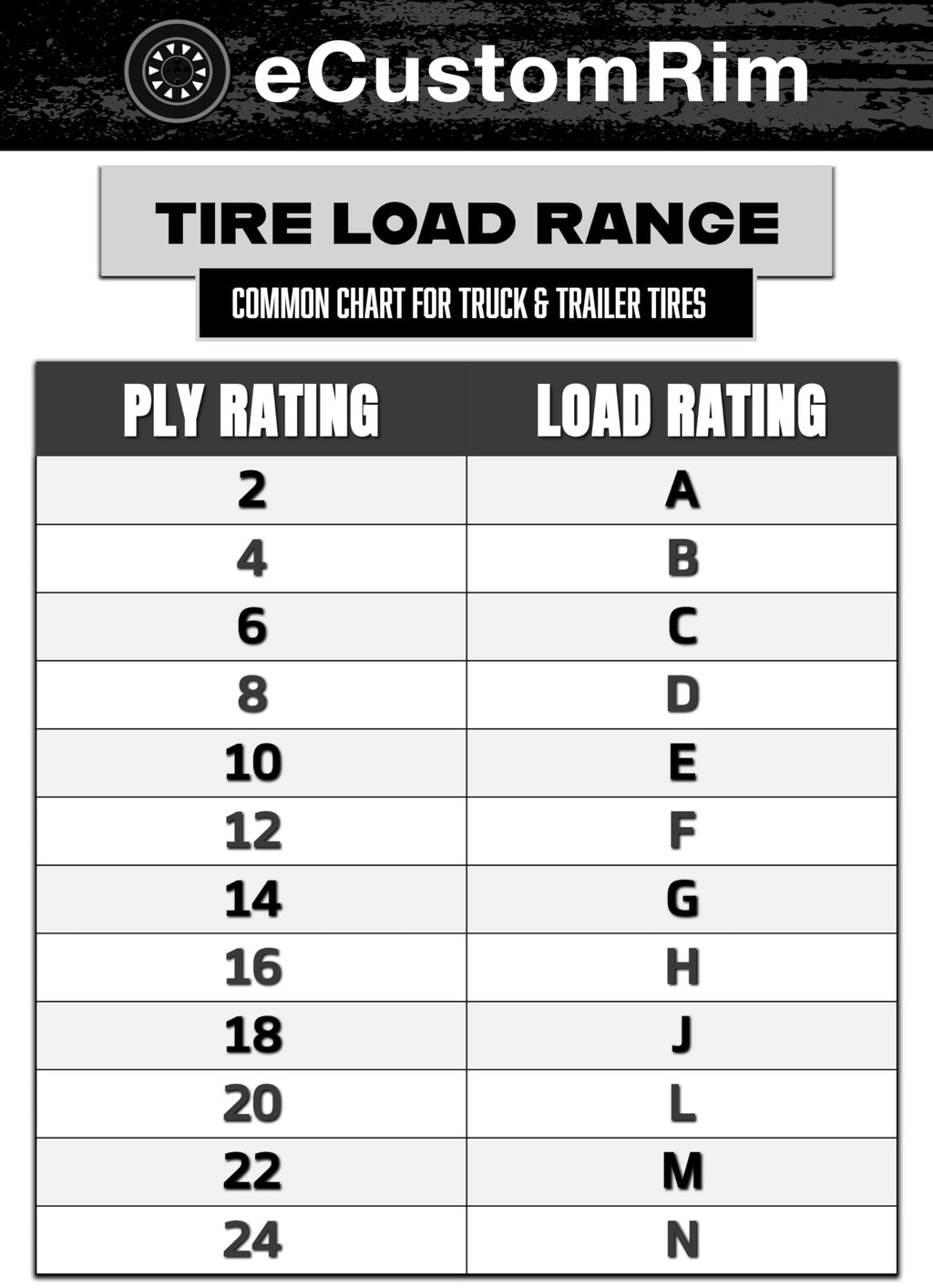 Galvanized Trailer Tire Rim Assembly 12 In. 5 Lug S699372