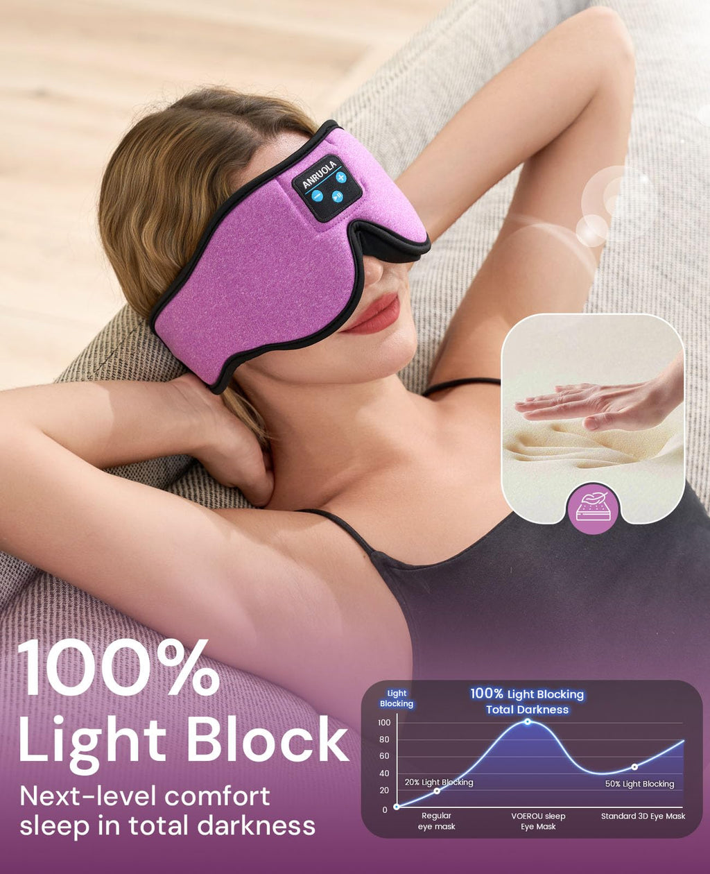 Bluetooth Sleep Mask with Blackout Eye Mask Q2821