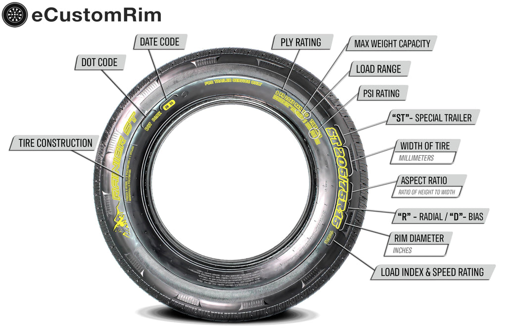 Galvanized Trailer Tire Rim Assembly 12 In. 5 Lug S699372