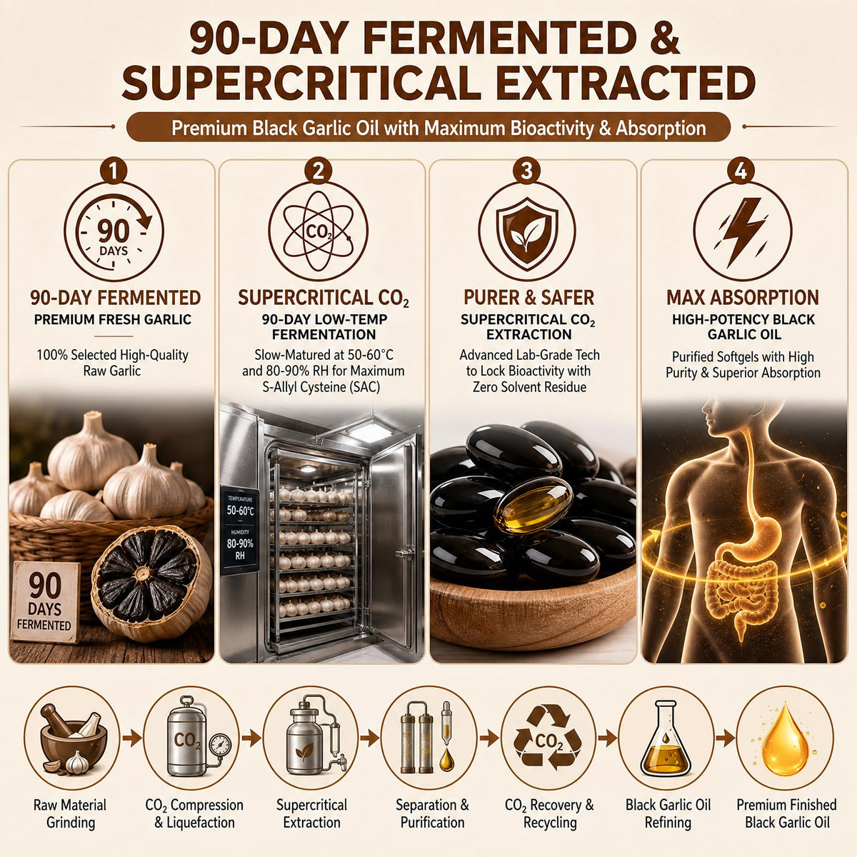 Black Aged Garlic Extract with CoQ10 Ubiquinol & Vitamin K2, 300 Softgels N862573